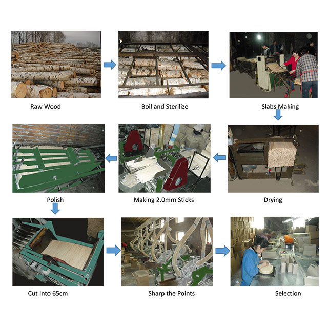 Production Process-生产过程.jpg